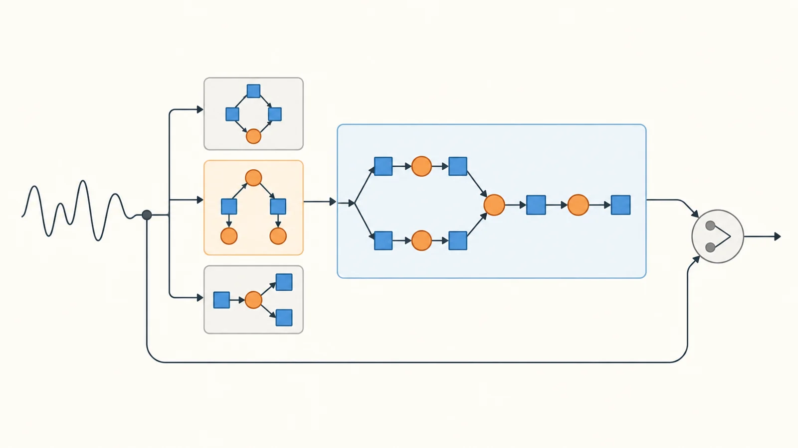 How an AI research assistant builds physical hypotheses to test against measurements