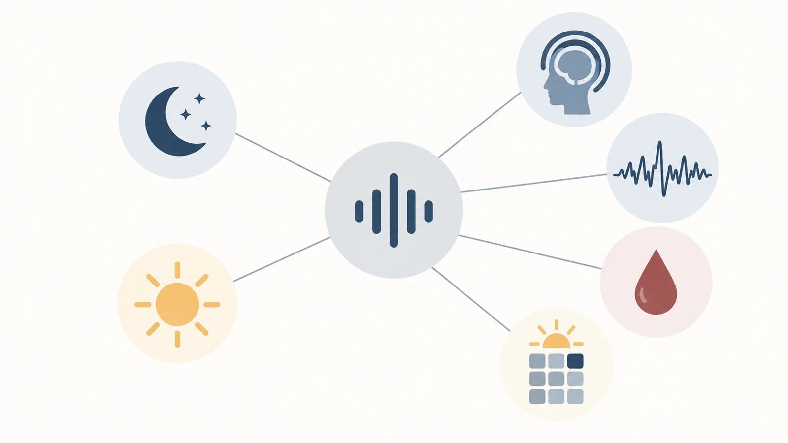 A planned study links device readings with brain scans and morning cognition