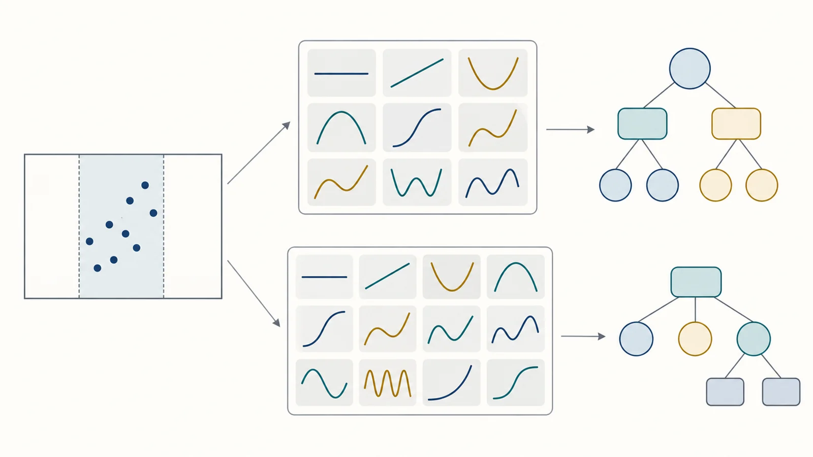 How does AI choose an equation from measurements?
