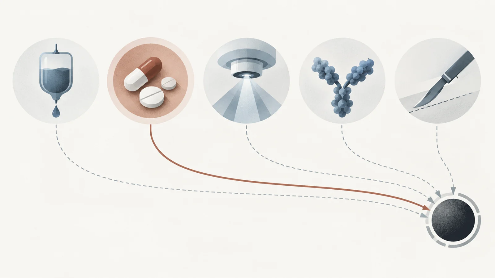What did early COVID-19 studies find about cancer treatments and death?