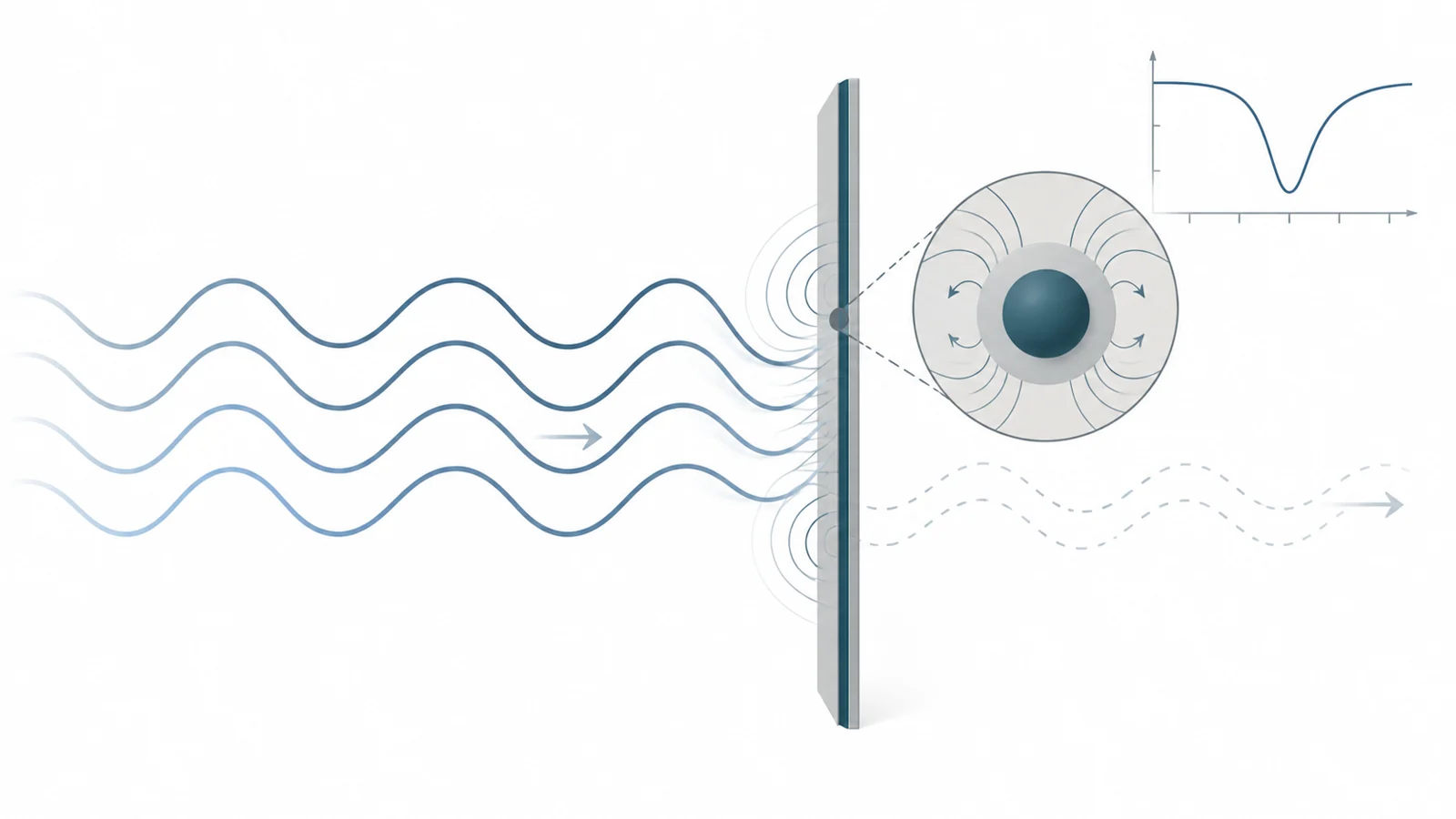 What helps magnetic materials absorb a wider range of microwaves?