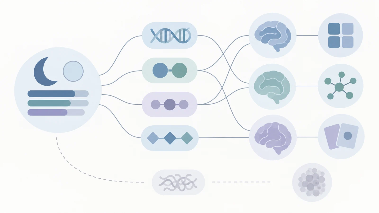 How did reported sleep relate to brain and cognitive change across AQP4 gene groups?
